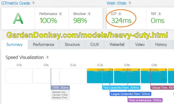 Mobile Lighthouse result showing sub-second LCP