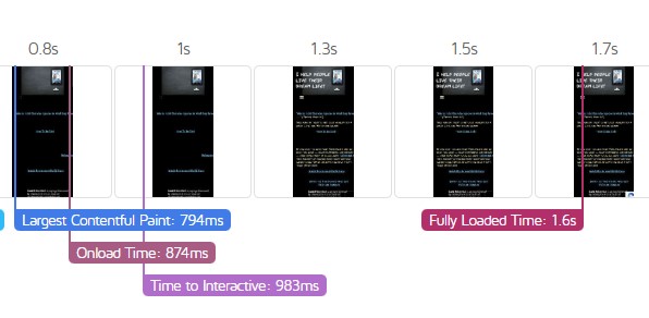 A screenshot showing the Mobile page load speed for the homepage of The Rabbi Who Got Rich On Sunday
